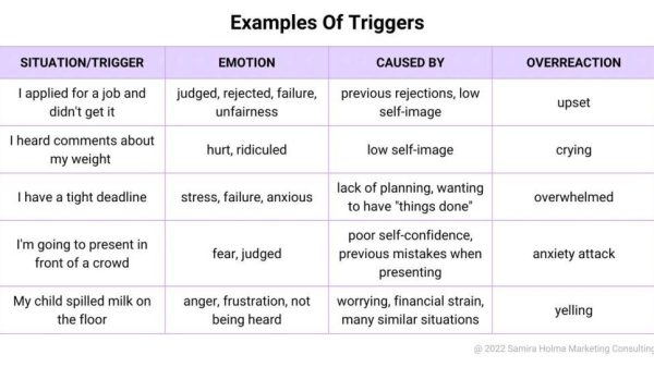 How to recognize emotional triggers and navigate them together