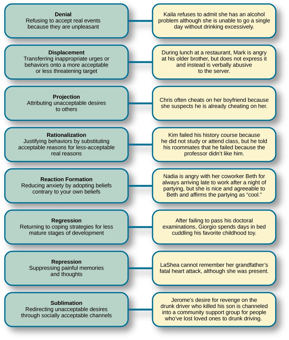 Exploring the ‍Psychological Mechanisms⁣ Behind ⁤Resilience