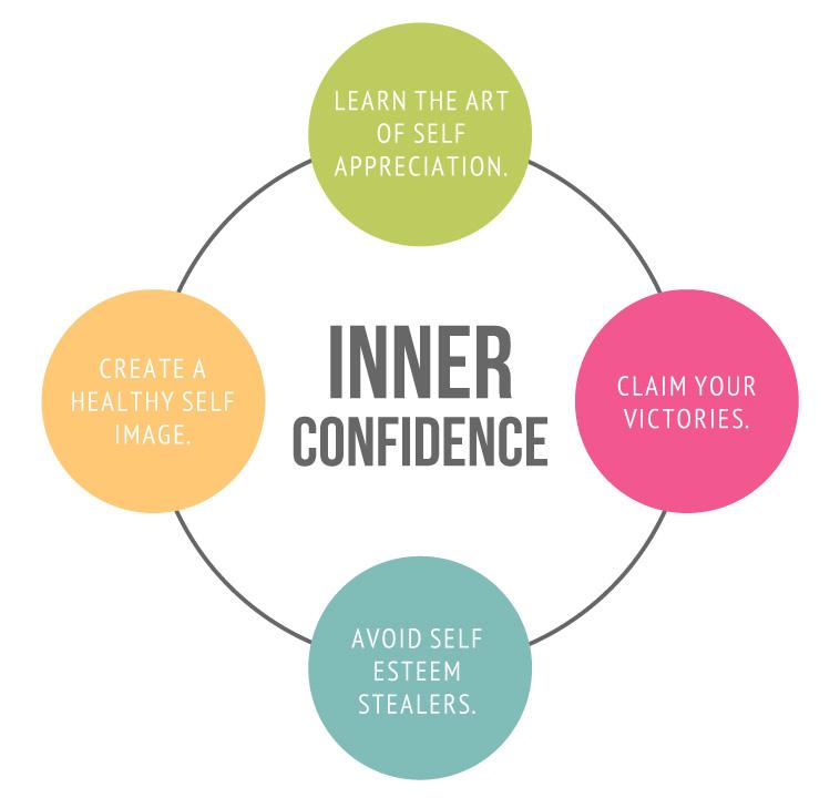 Cultivating Inner Confidence to Attract the Right Partner