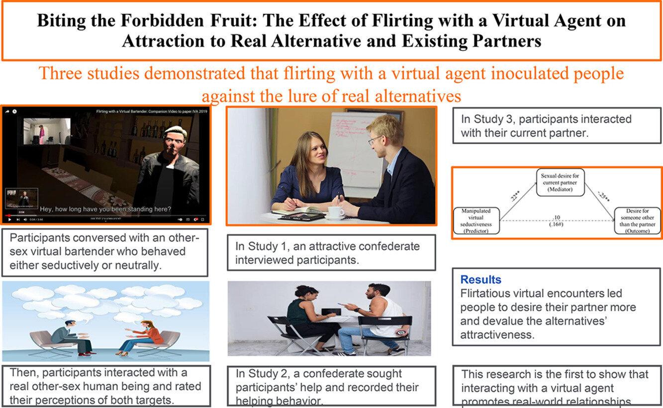 Mastering⁤ the Art of ​Virtual Flirtation