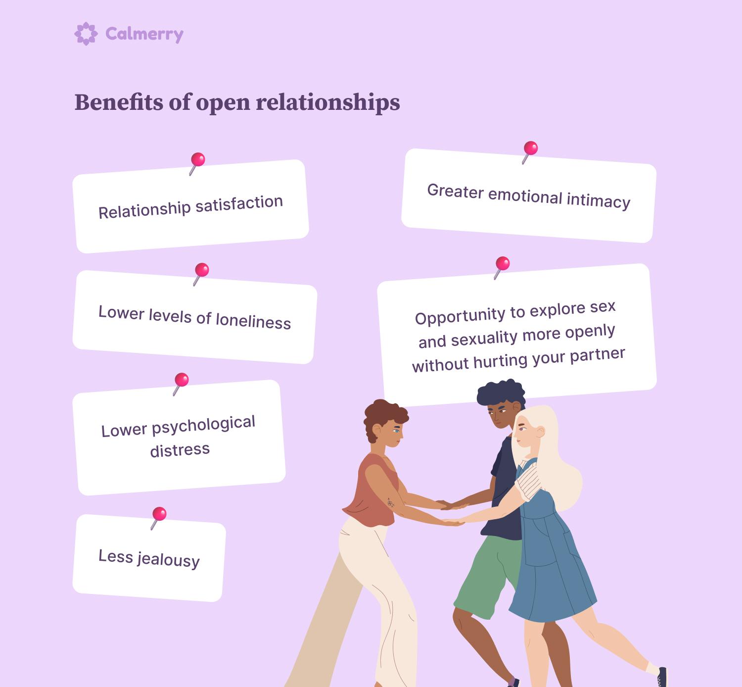 Exploring ‌the Dynamics of Open Relationships