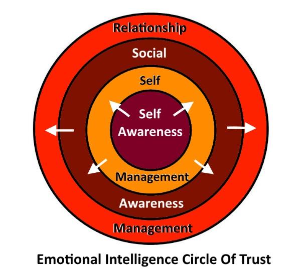 Exploring the Risks⁤ and Rewards of ⁤Freely Given Trust